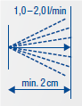 DE-TISSEEL-Grafik-Spruehapplikation2