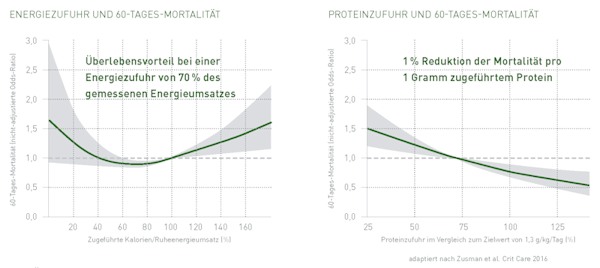 Abbildung Retrospektive Kohortenstudie